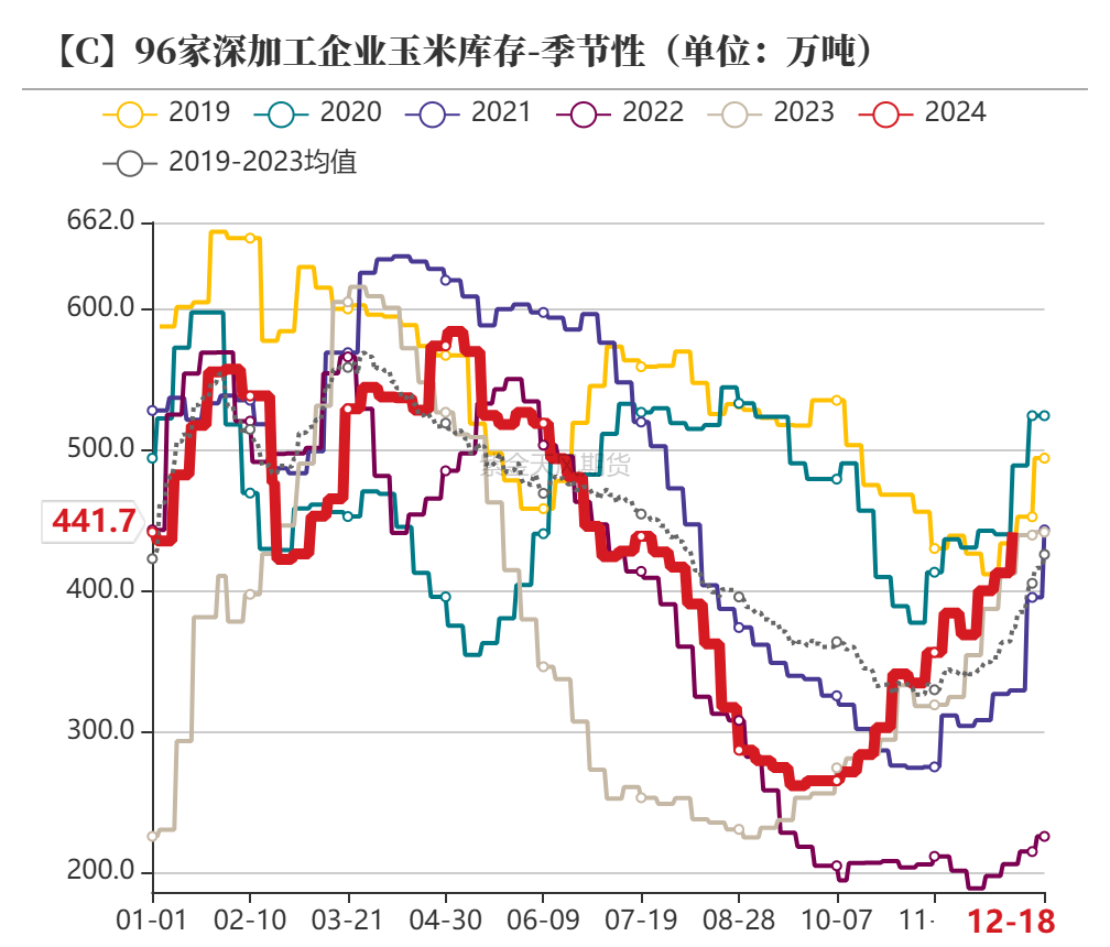 1月8日收盘玉米期货持仓较上日增持6375手