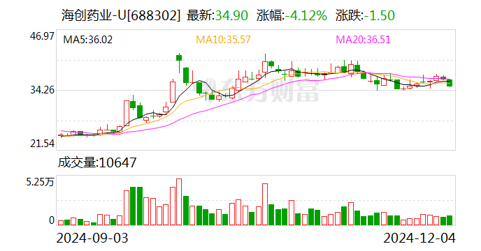 运达科技：股东李网龙计划减持公司不超1%股份