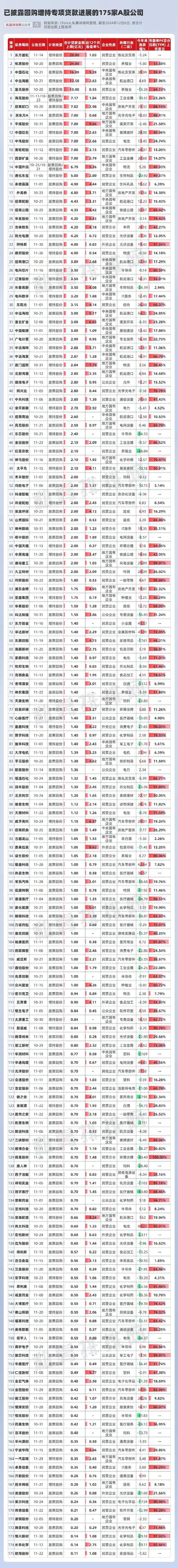 【公告精选】多家公司出手回购增持；这些公司预计去年业绩大增