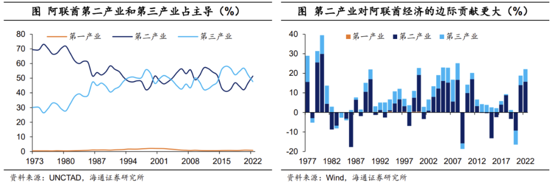 阿联酋中央银行维持2024年GDP增长预测为4%