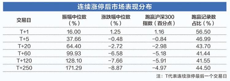 揭秘涨停 | 超146万手买单涌入这只股