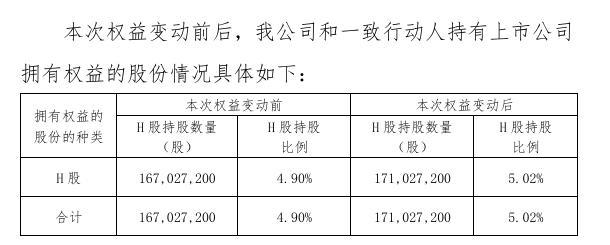 险资新年首度举牌！平安人寿举牌邮储银行H股