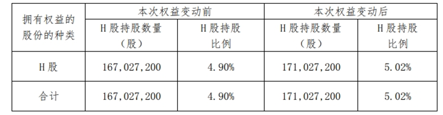 险资新年首度举牌！平安人寿举牌邮储银行H股