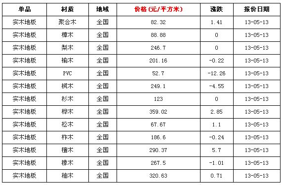 2025年1月16日硼砂价格行情最新价格查询