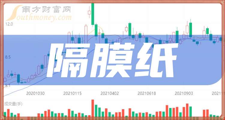 中国海诚业绩快报：2024年净利润3.36亿元 同比增长8.29%