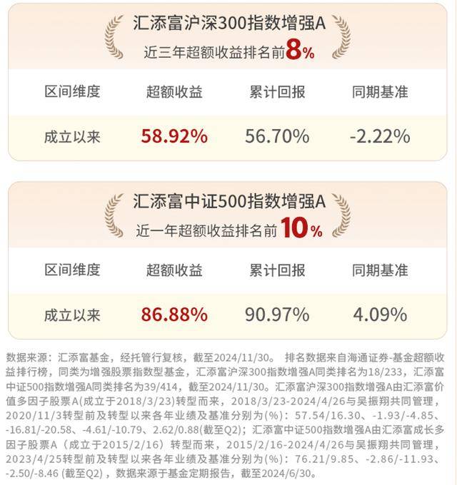 新年来27只债基发生大额赎回！中长期纯债指数五连降，债基还值得上车吗？