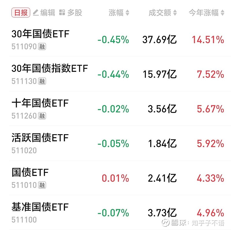 中指研究院：2024年房地产行业债券融资延续下降态势 9月以来有所回暖