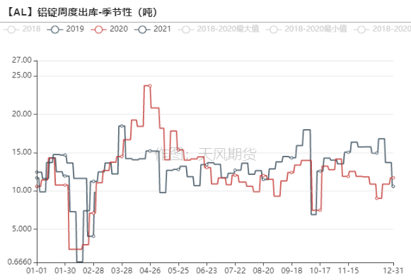 （2025年2月3日）今日伦铝期货价格行情查询