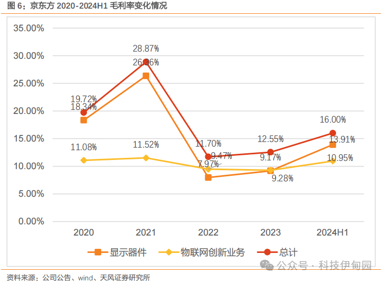 光大证券：关注半导体材料、OLED材料的投资机会