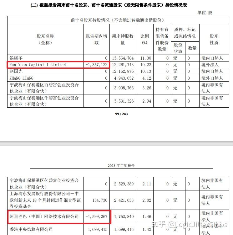 恒玄科技发生2笔大宗交易 合计成交1369.80万元