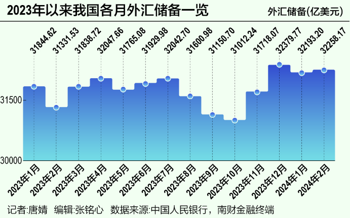 央行连续三个月增持黄金