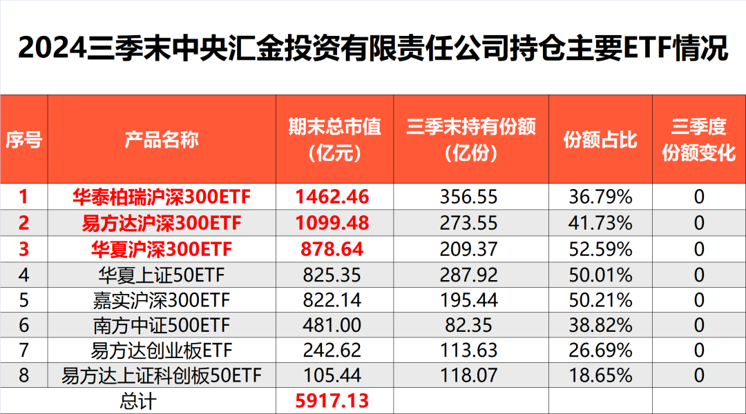 央行连续三个月增持黄金