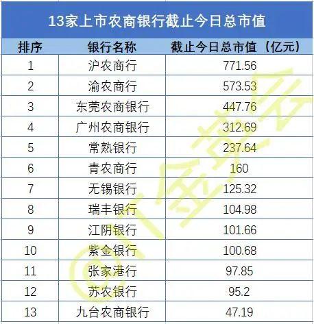 年内第三家！河南农商银行获批筹建