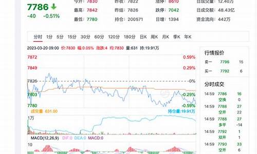 硅铁期货持仓龙虎榜分析：空方进场情绪强于多方