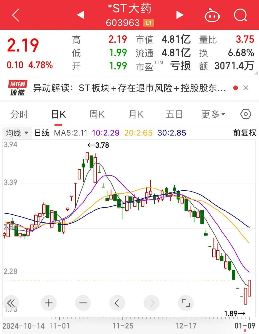 超500家沪市公司发布业绩预喜公告 稳增长前瞻信号显著