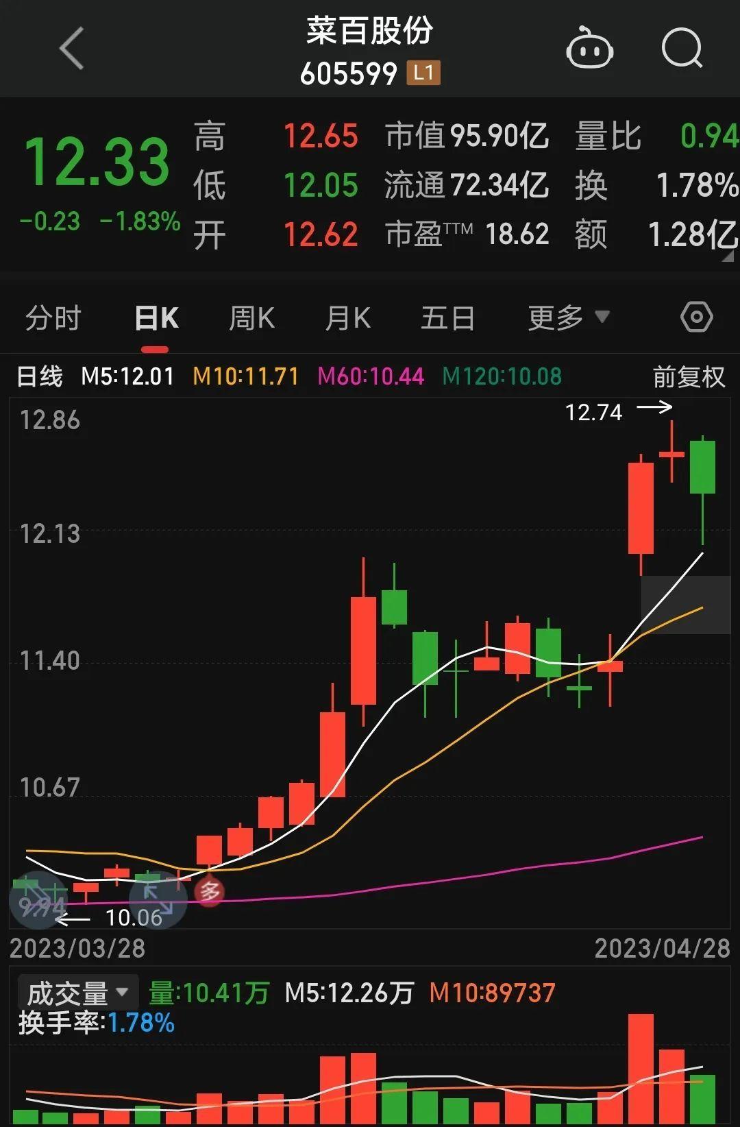 新炬网络连收8个涨停板