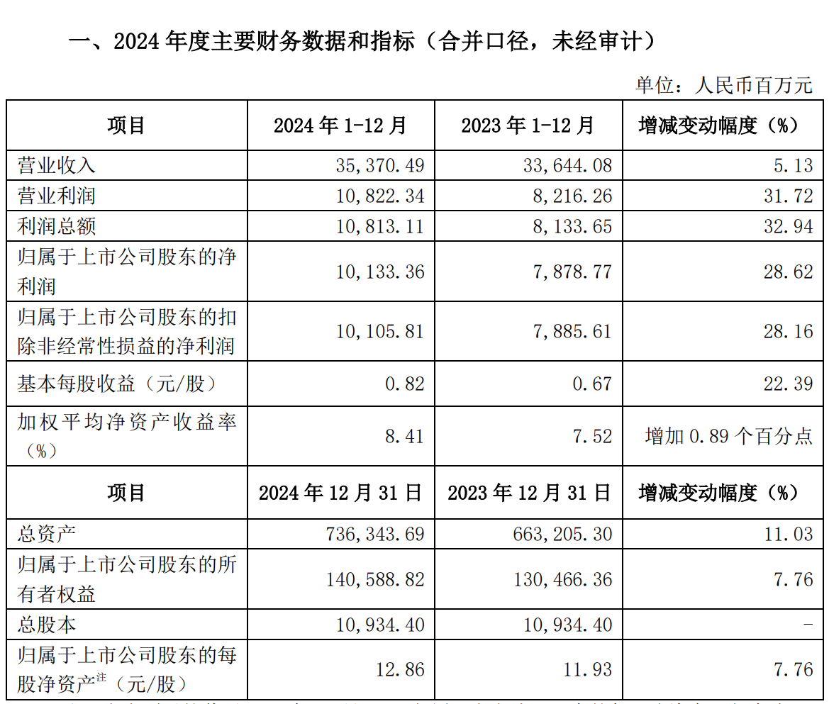 11家券商晒2024年业绩快报