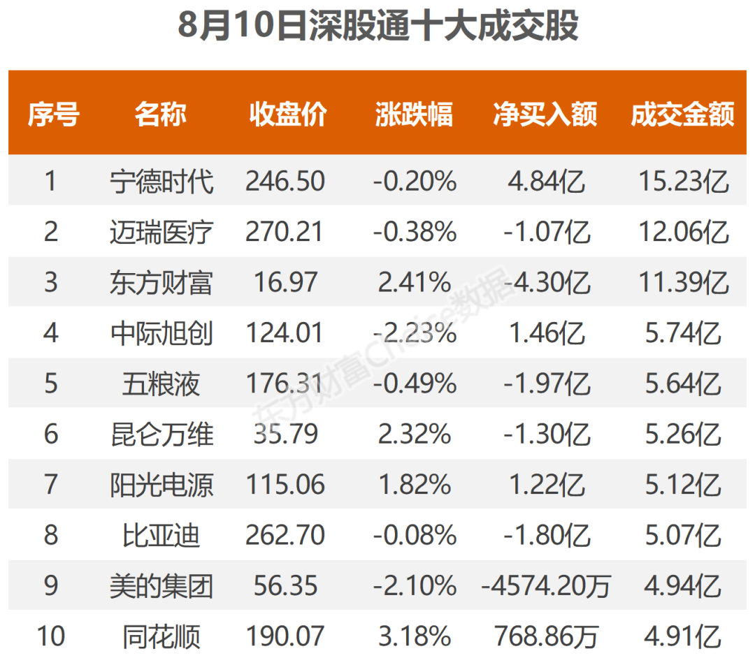 22家港股公司回购 斥资4.84亿港元