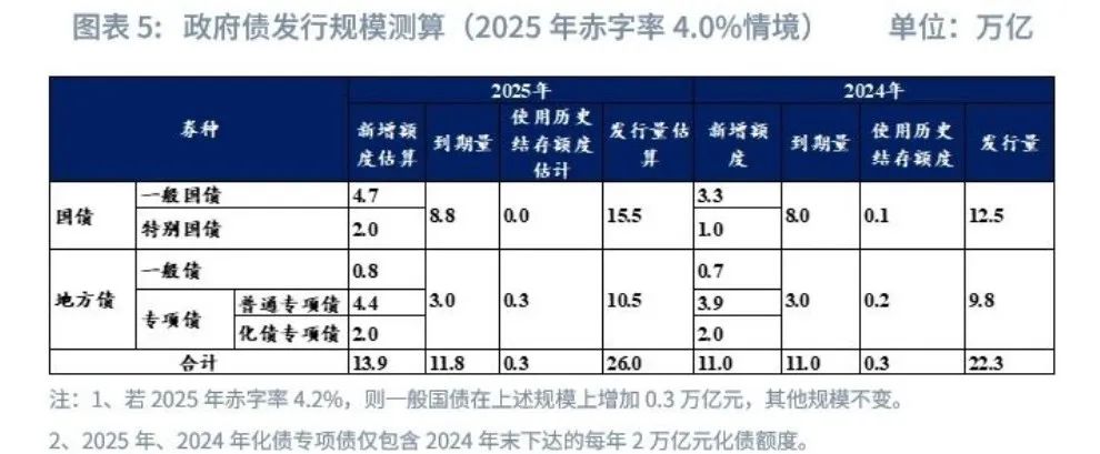 1月CPI涨幅扩大 鲍威尔迎国会“大考” | 债圈大家说02.10