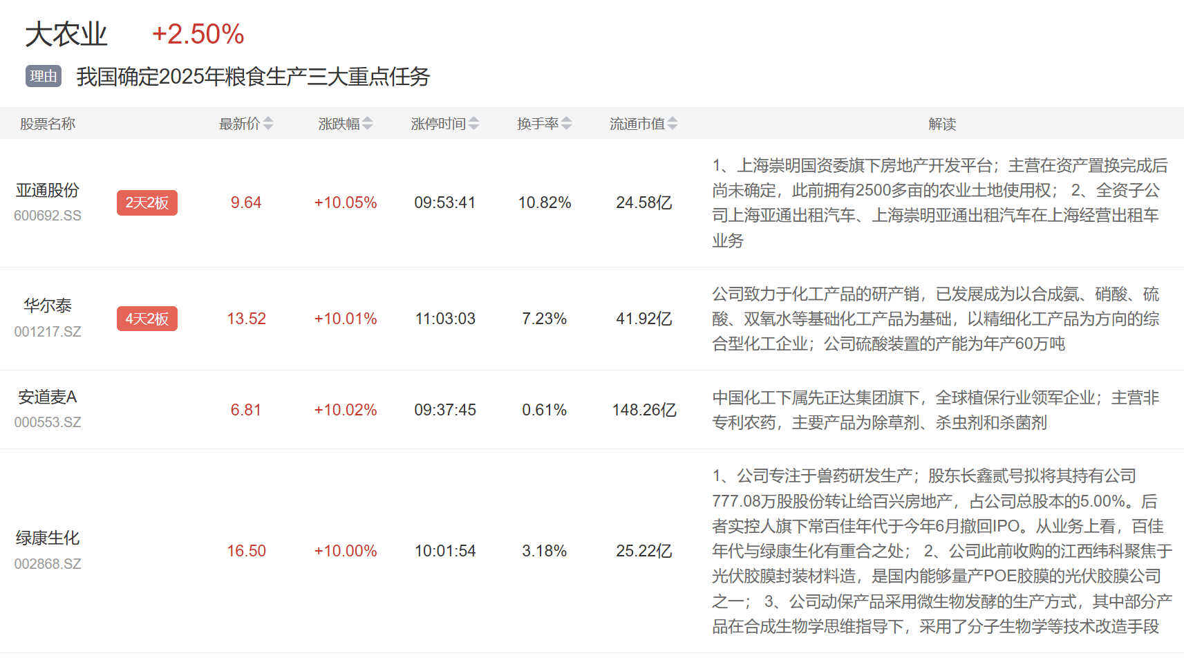 AI眼镜概念活跃 雷柏科技涨停