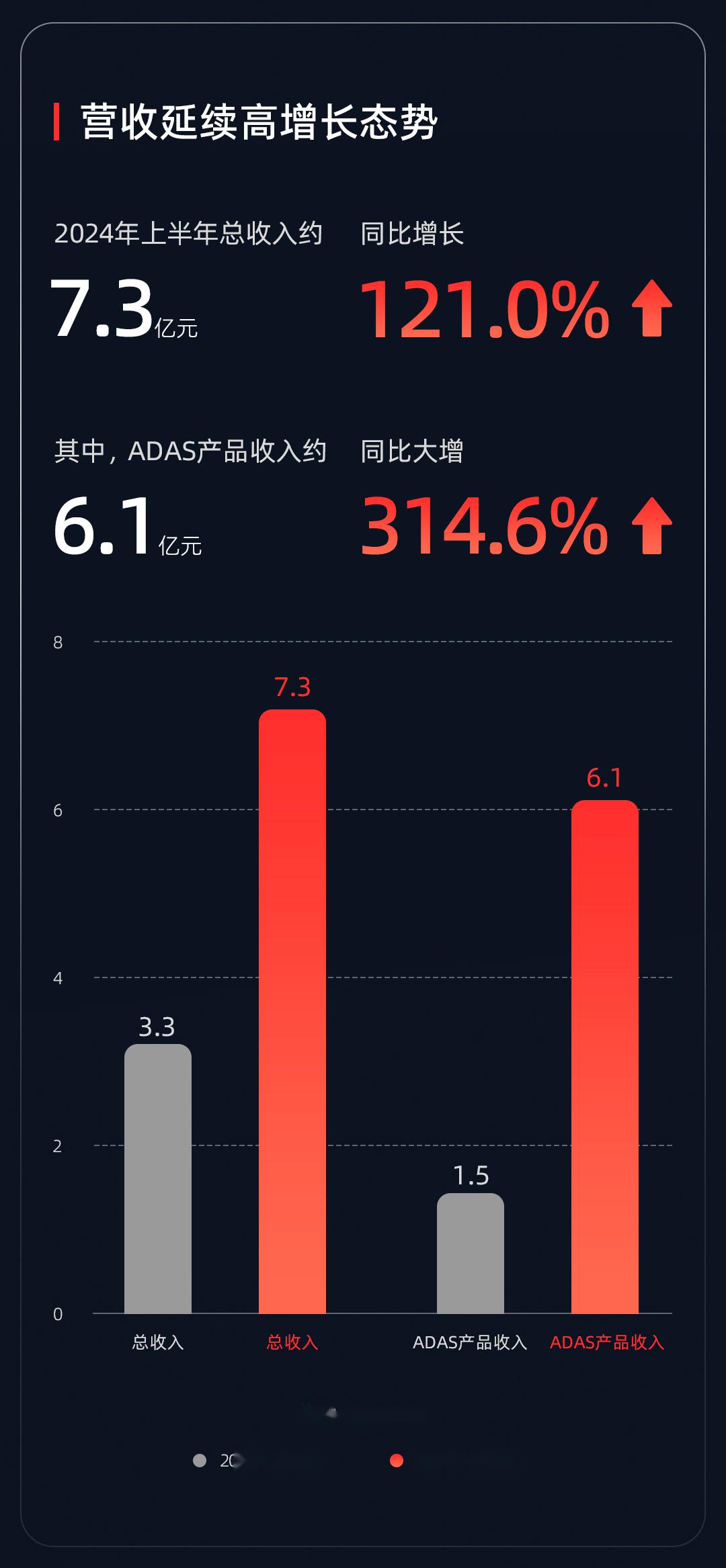 “全民智驾”时代到来 机构：激光雷达龙头速腾聚创有望受益