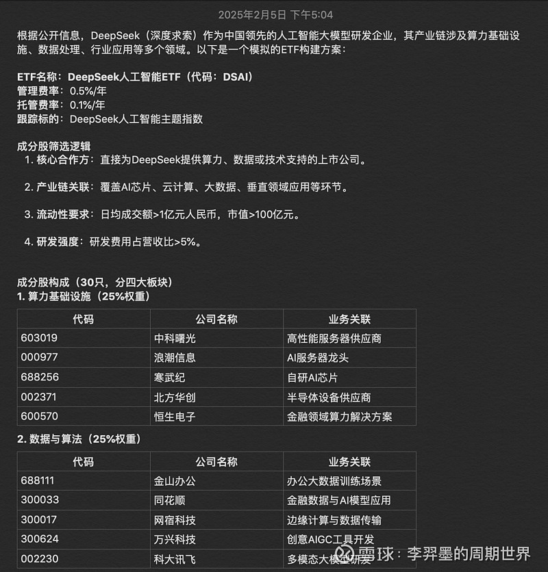 【公告精选】多家公司澄清与DeepSeek的业务合作情况；这些公司计划回购增持