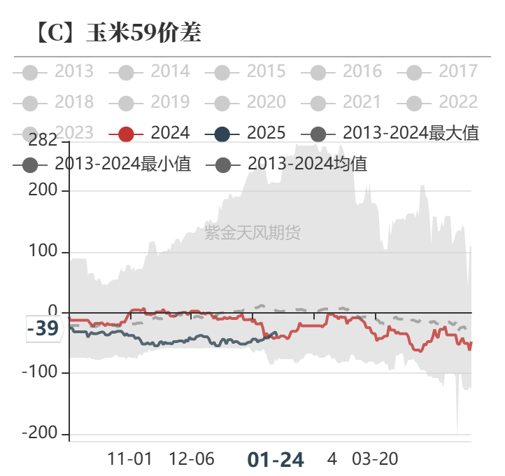 （2025年2月12日）今日玉米期货和美玉米最新价格查询