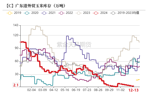 （2025年2月12日）今日玉米期货和美玉米最新价格查询