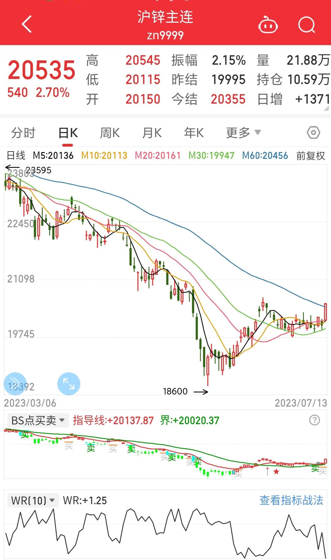 （2025年2月12日）今日沪锌期货和伦锌最新价格行情查询