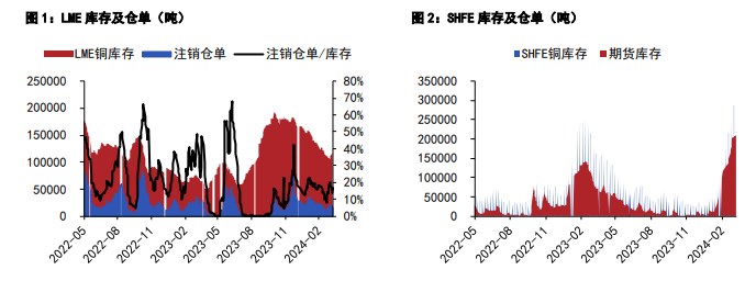 （2025年2月12日）今日沪铅期货和伦铅最新价格查询