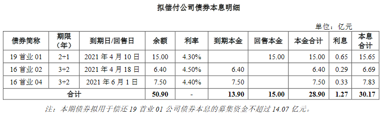 重庆市政府在上交所完成627亿元地方债发行