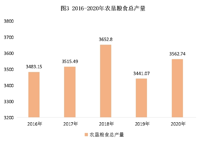 全国统计工作会议：建立健全数字经济、网上零售等领域统计制度