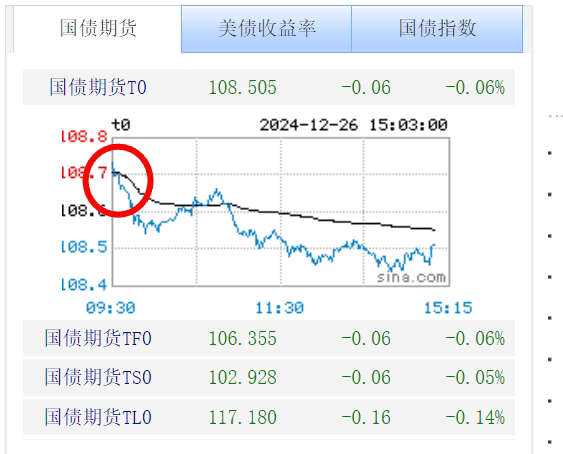 债市日报：2月12日