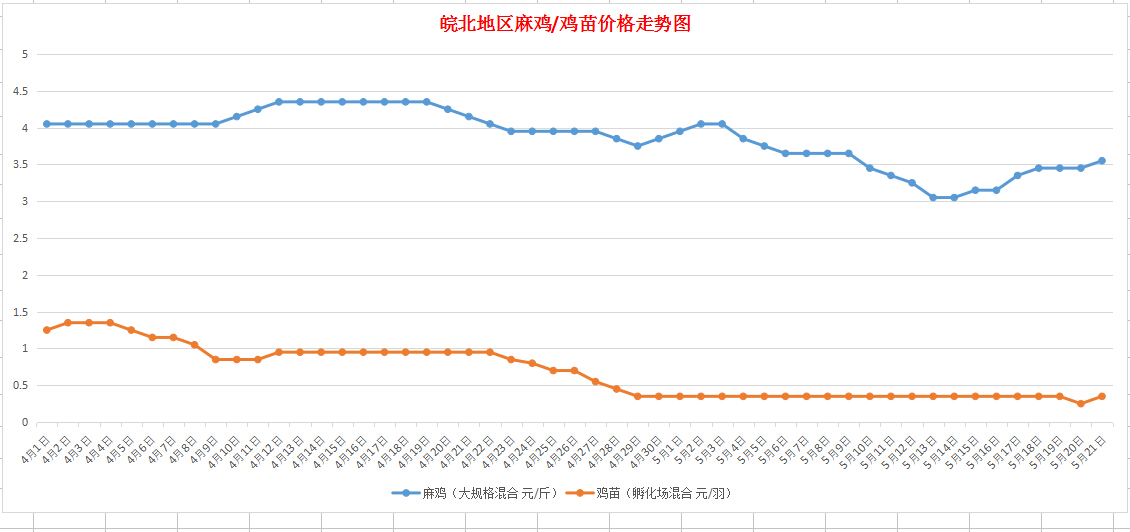 2025年2月12日东营高线价格行情最新价格查询