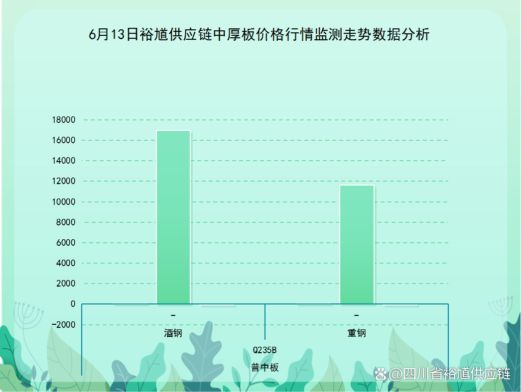 2025年2月12日天津低合金厚板报价最新价格多少钱