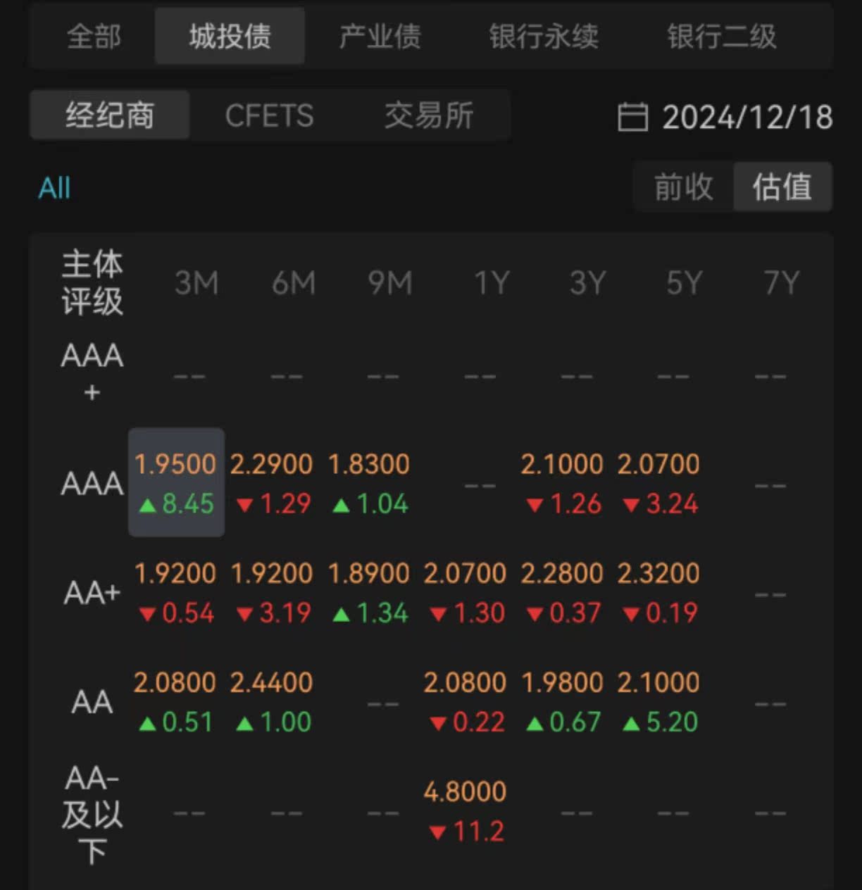 债市早参2月13日|置换债已发行4800多亿，多地隐债清零；机构抢配短期信用债