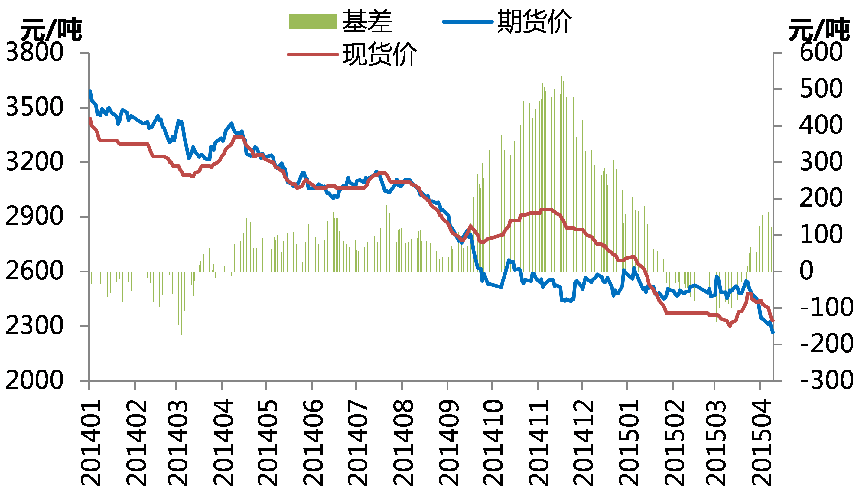 （2025年2月13日）今日螺纹钢期货价格行情查询