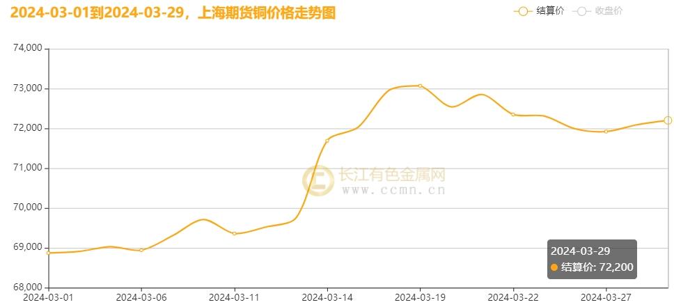 （2025年2月13日）今日沪铜期货和伦铜最新价格行情查询