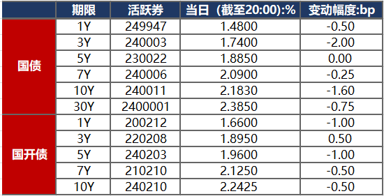 债市日报：2月13日