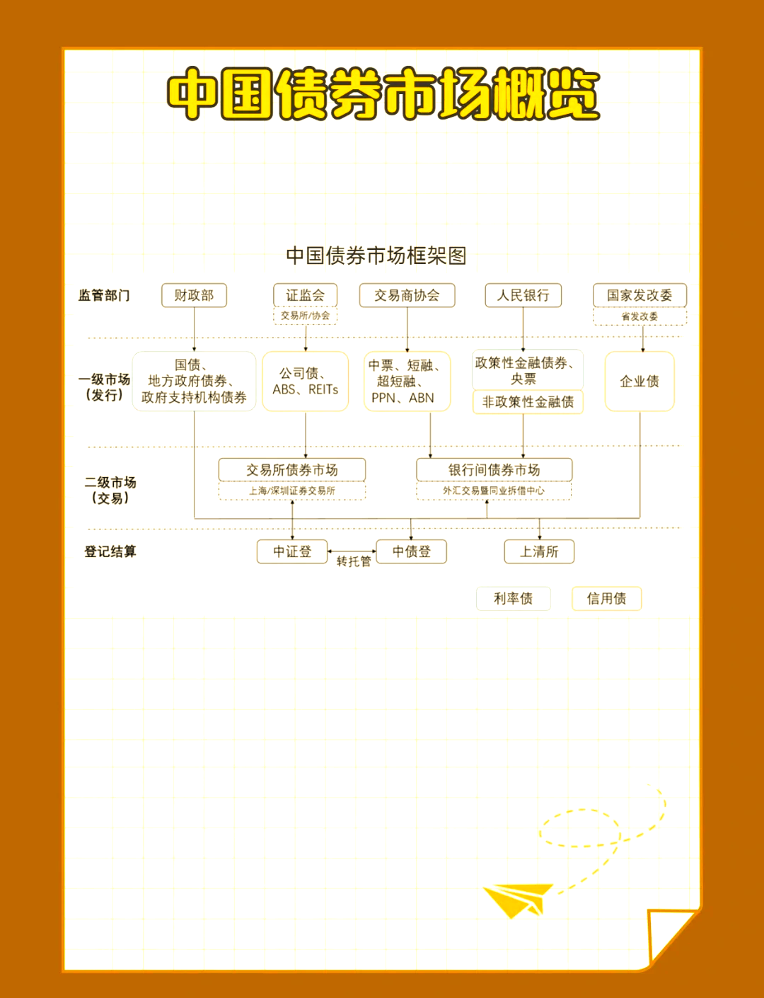 央行：完善债券市场法制，推动公司债券法制建设