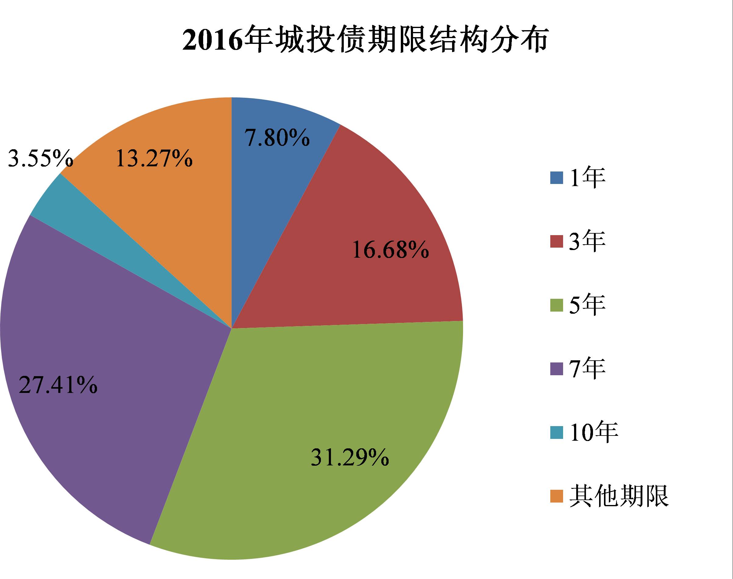 中国绿色债券指数报告发布！2024年绿债发行规模6814亿元