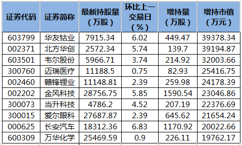 华友钴业控股股东启动新一轮增持计划 增持规模为3亿元至6亿元