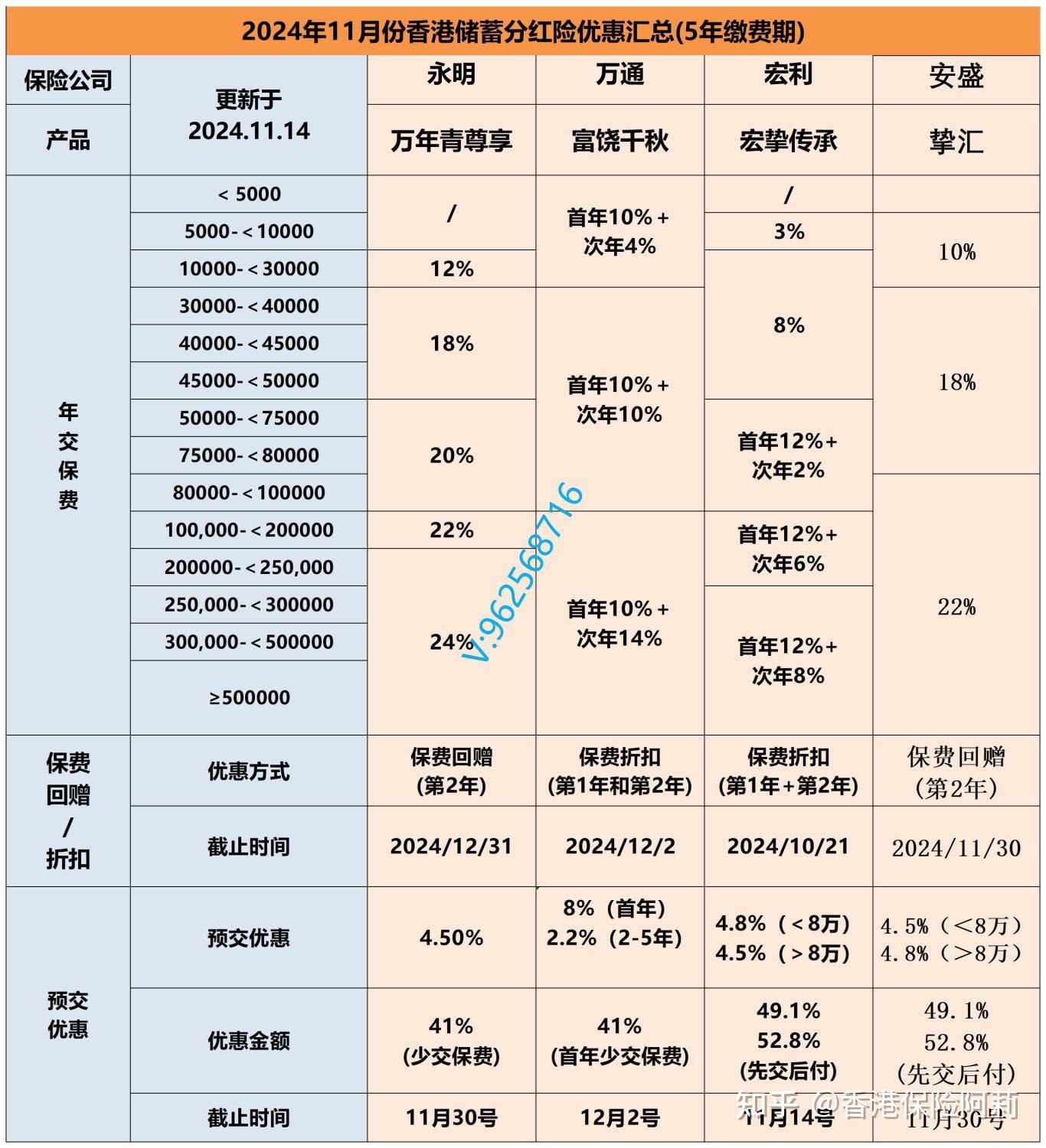 友邦保险完成120亿美元股份回购计划