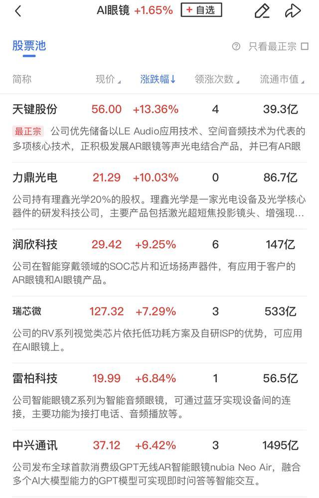 AI医疗概念爆发，安必平、嘉和美康20%涨停，迪安诊断等大涨