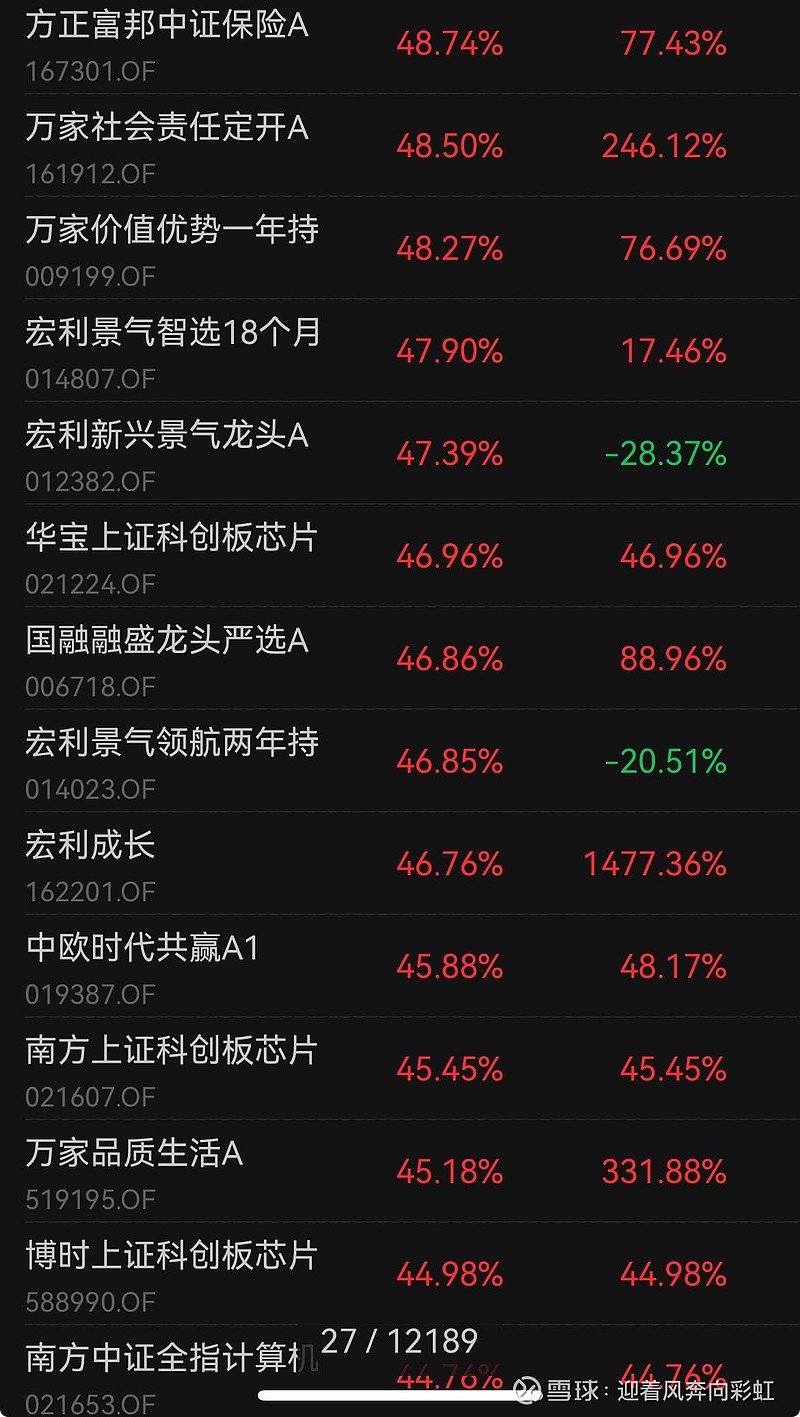 中证转债指数收涨0.09%，233只可转债收涨