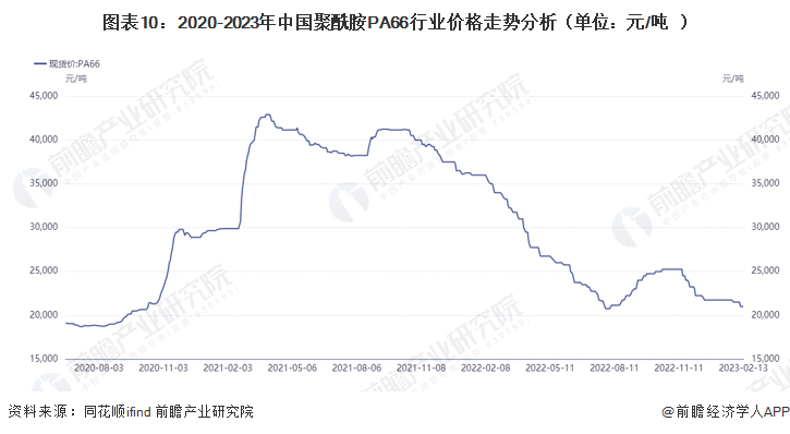 2025年2月14日最新天津低合金厚板价格行情走势查询