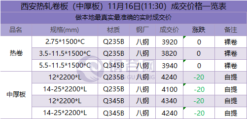 2025年2月14日北京热轧H型钢价格行情今日报价查询