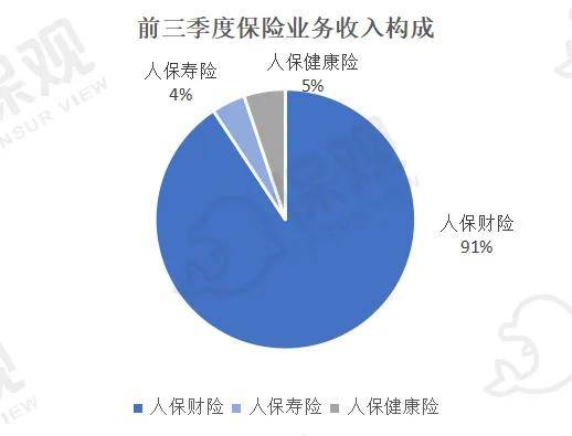 人保财险裁撤四大营业部！险企持续“瘦身”，开年超100家分支机构退出
