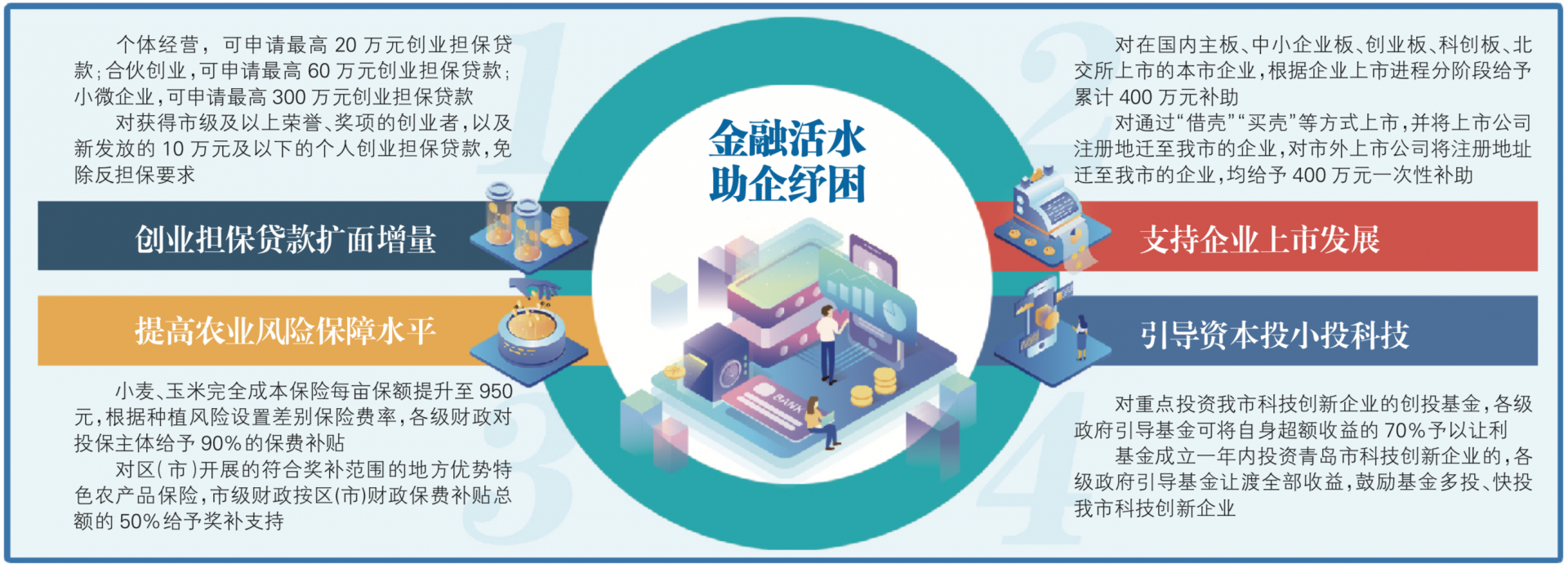 支持政策接连推出 险资长投“加速跑”