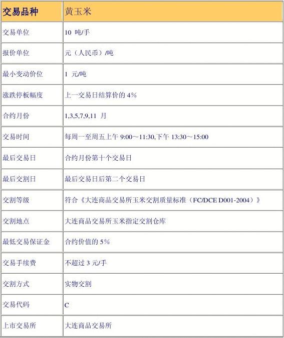 （2025年3月12日）今日玉米期货和美玉米最新价格查询